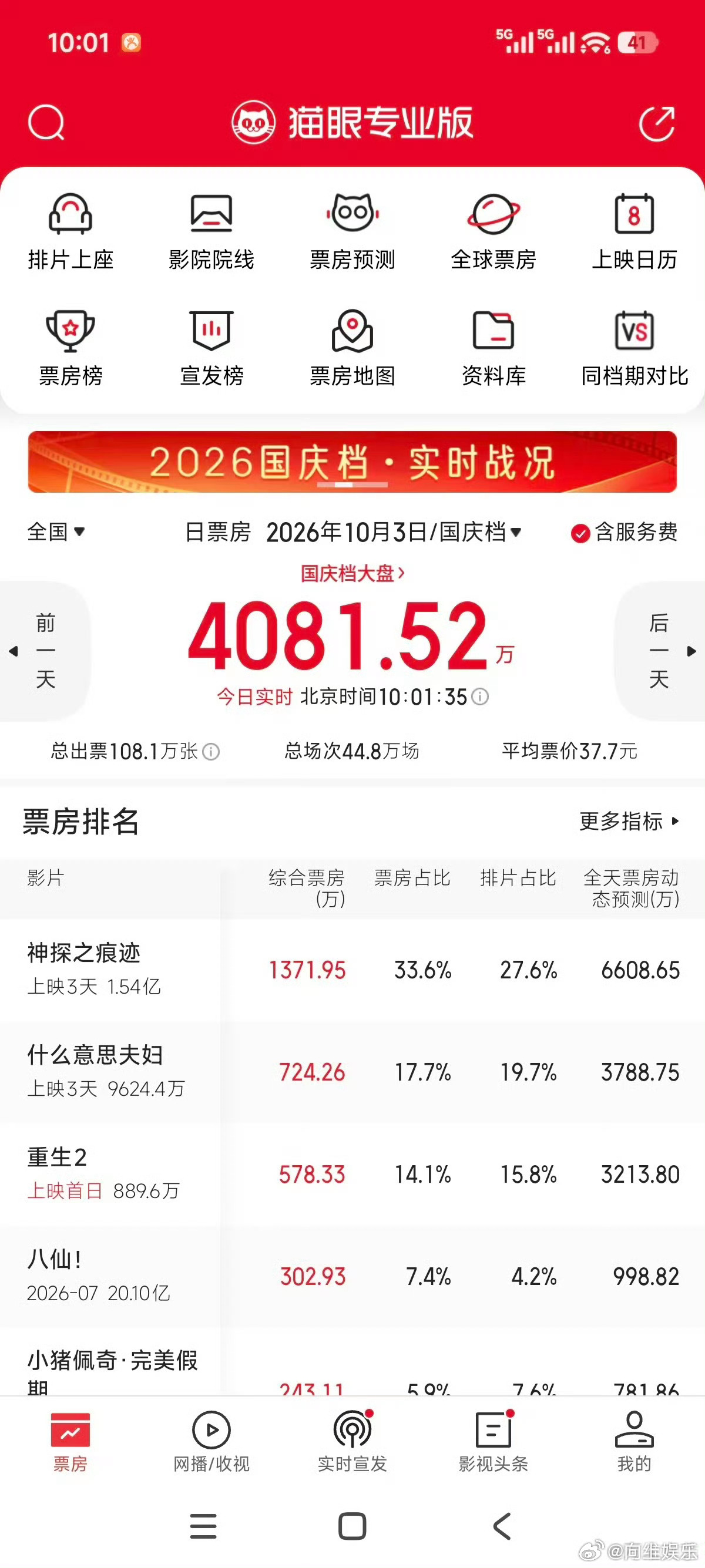 小沈阳夫妇逆袭成国庆档票房黑马 小沈阳夫妇主演的电影《什么意思夫妇》大家都看了吗