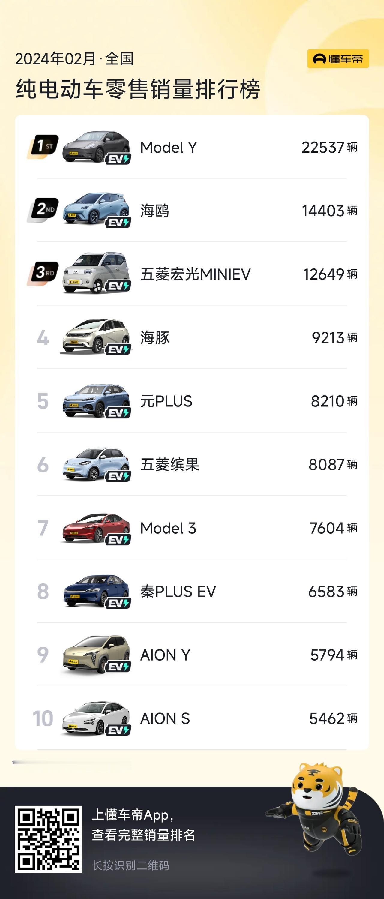 新能源车市场竞争还是非常激烈的，在这个榜单中经常会出现一些变化。我们今天来盘点一