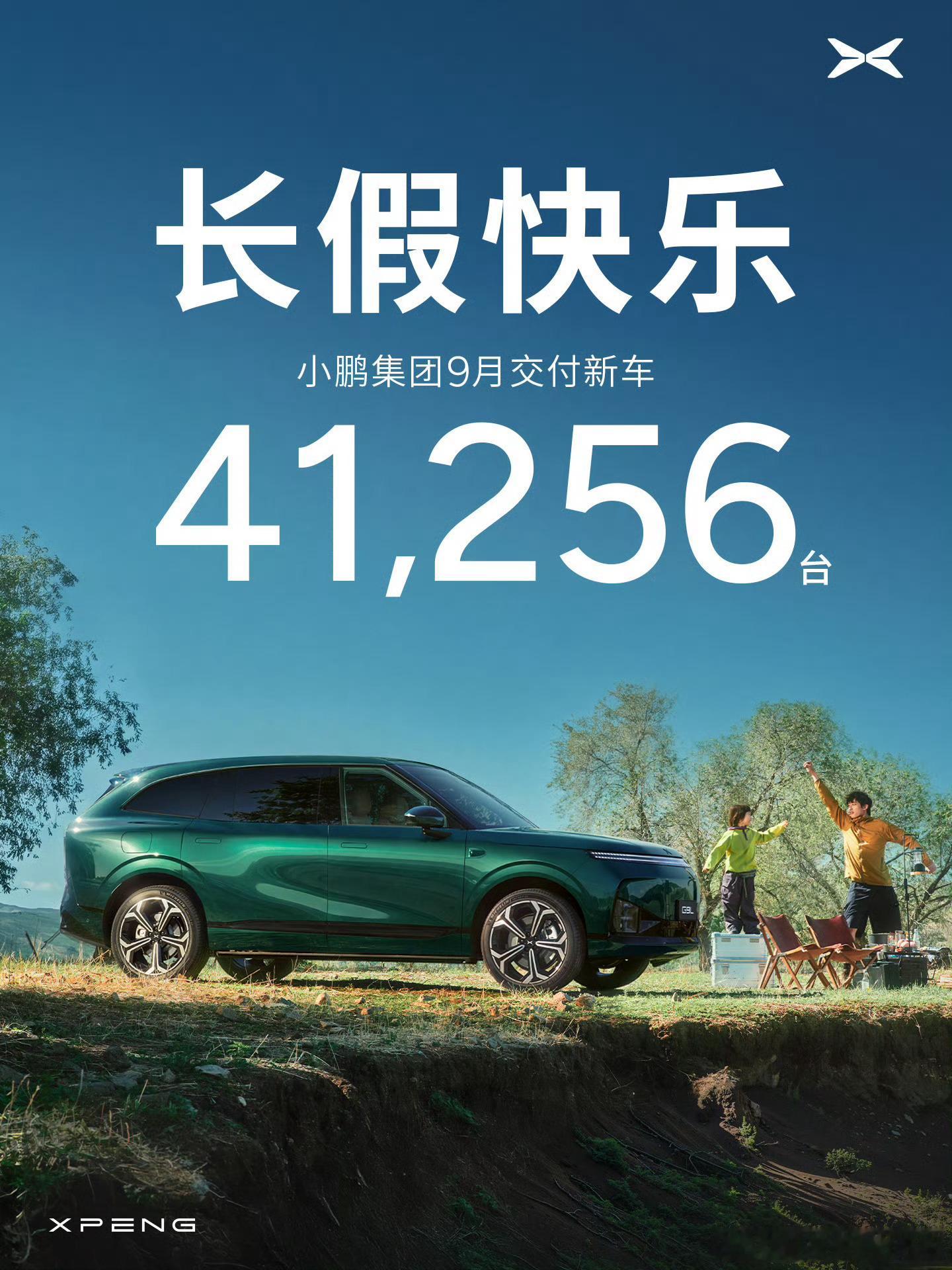 小鹏集团9月交付新车41256台，环比上涨5%；三季度累计交付118390台，环