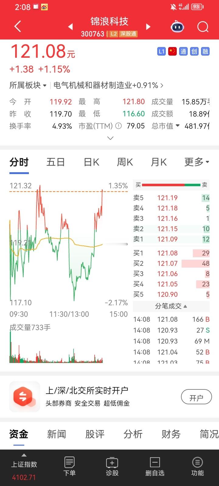今天加仓锦浪科技，稳稳搭上鸿哥快车！顺势而为节奏拉满，吃肉行情已开启🙌 跟上操
