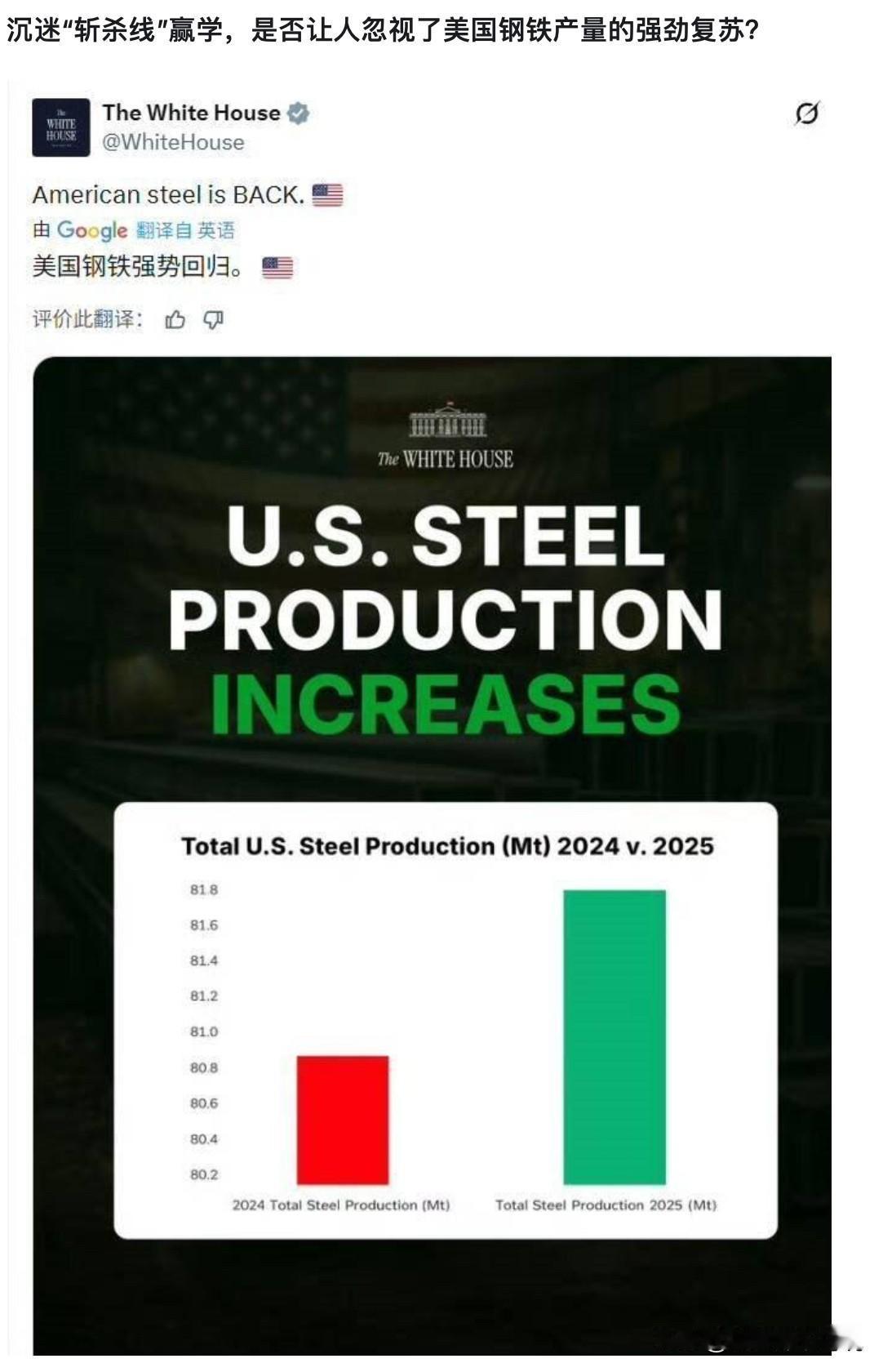 用美国钢产量强劲复苏来证明斩杀线是赢学，我能说这家伙是大忽悠么？今天在某蓝白Ap