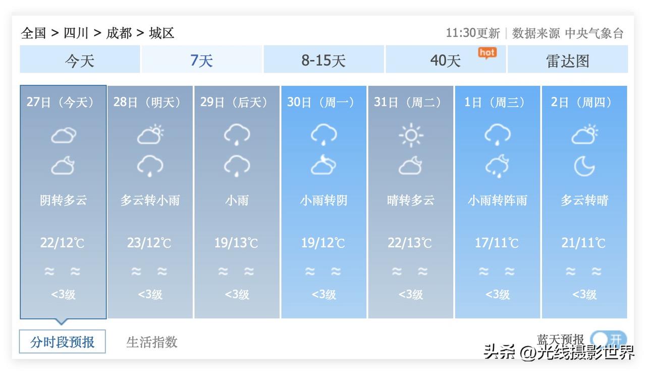 噢！这周末，四川省成都市，阴晴不定，有小雨！3月28日，星期六，成都多云转小雨…