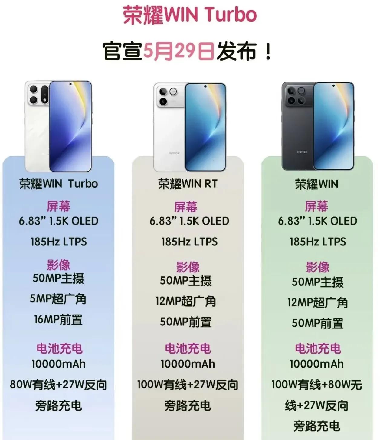 彻底杀疯了！荣耀WIN系列再添猛将，WIN Turbo震撼登场
 
荣耀WIN系