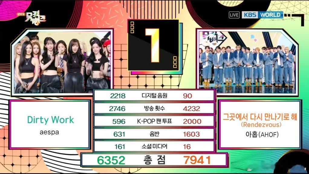 07.11《音银》1位：AHOF AHOF首个三大一位 ​​​