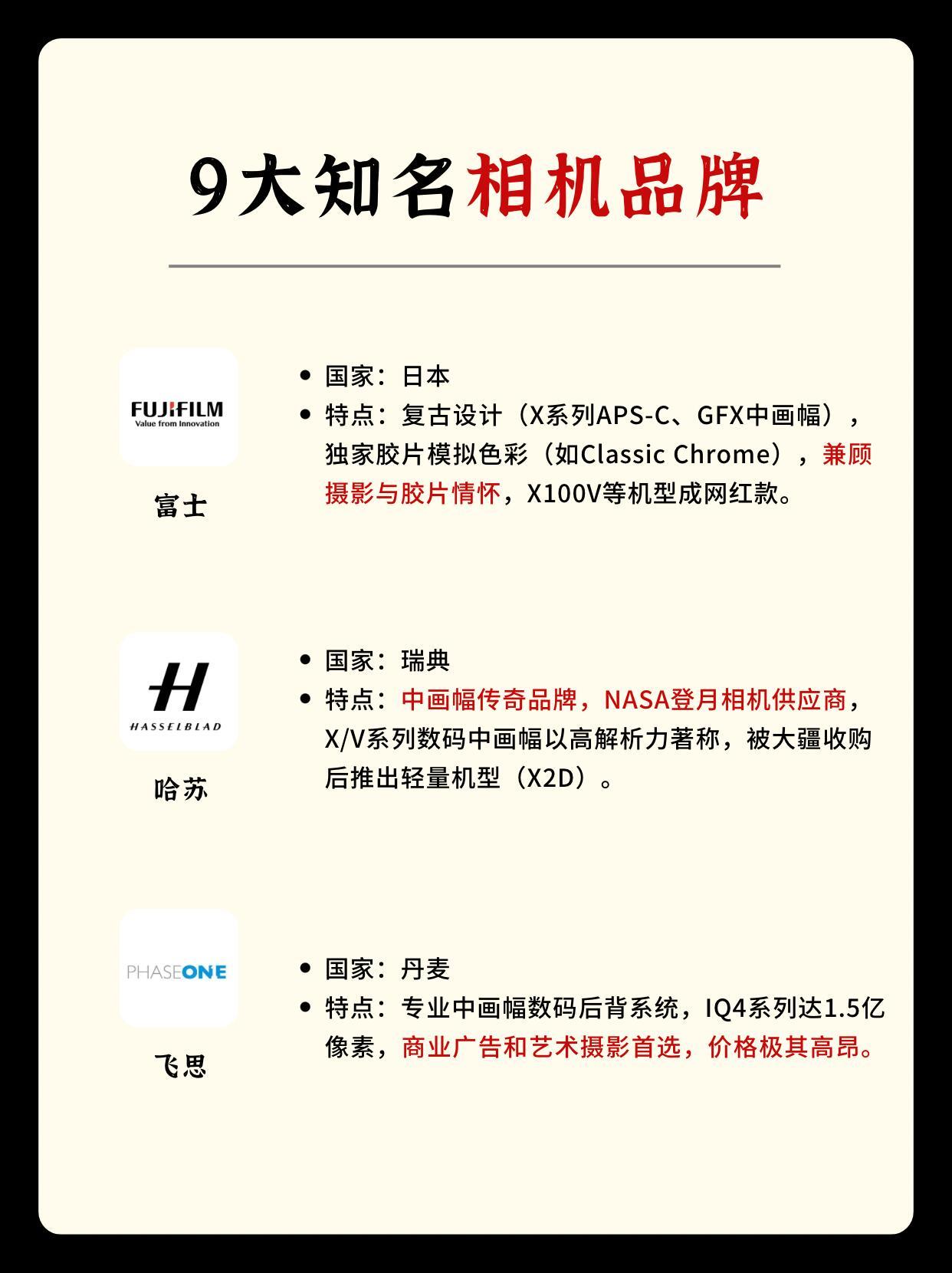 9大知名相机品牌 