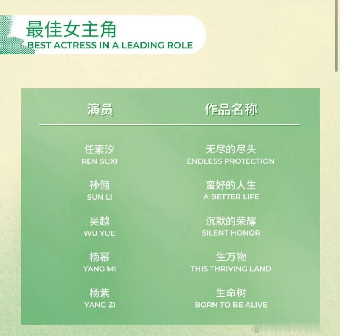 2026白玉兰奖白玉兰预测第三十一届2026年白玉兰奖提名公布了：最佳男主角：白