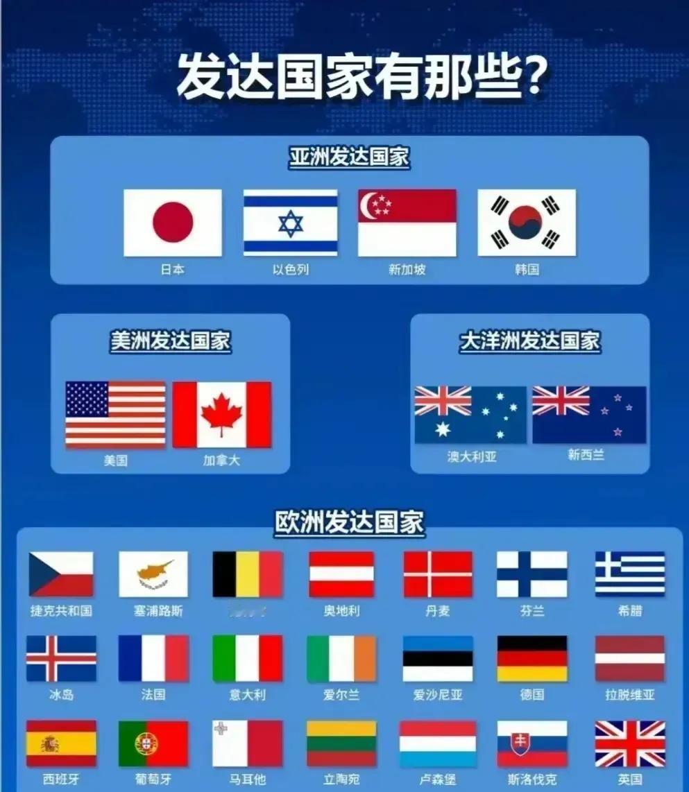 全球发达版图再审视，联合国认定的37个发达国家呈现显著地域集中性：
- 美洲（3