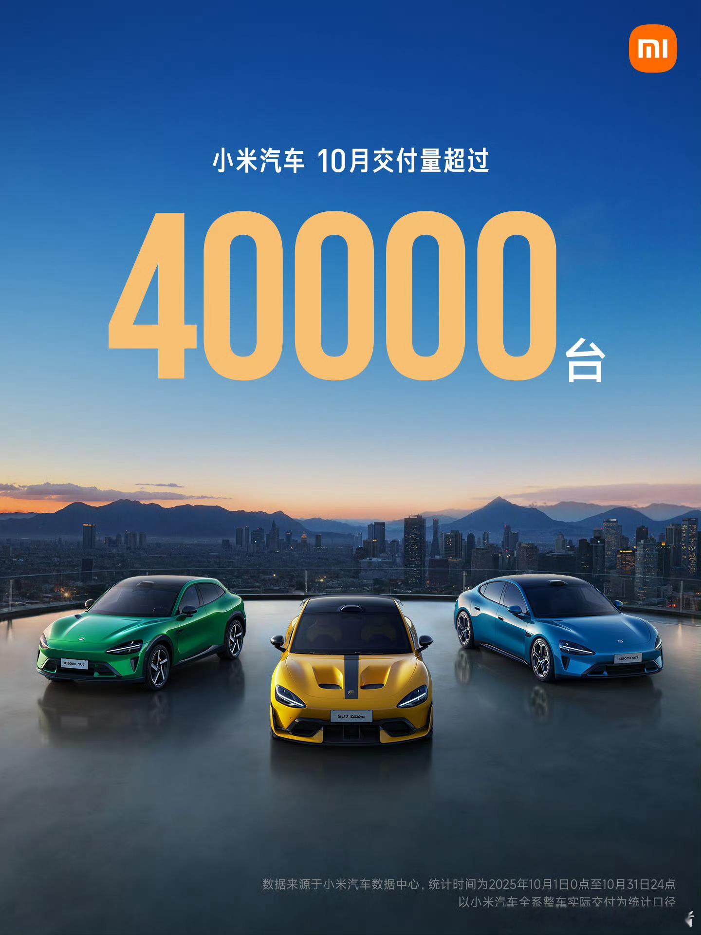 小米汽车10月交付量超4万台小米还是稳啊，10月新车交付超过40000台，三款车