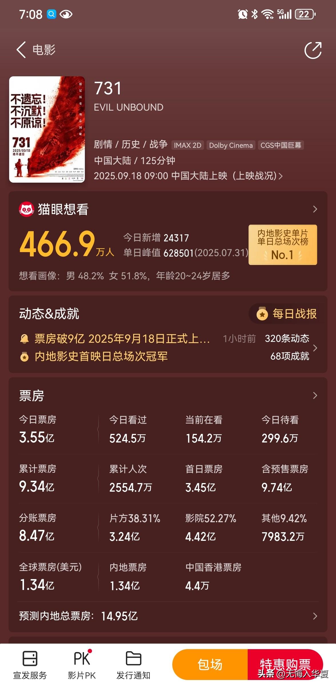 三天破十亿，猫眼预测票房14亿，太少了。
也可能是故意的，很多人看731这三个数