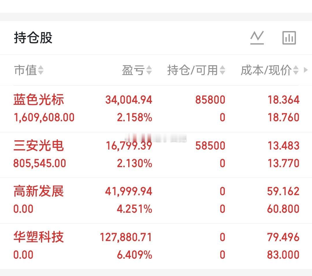 已换仓$蓝色光标 sz300058$ $三安光电 sh600703$ 