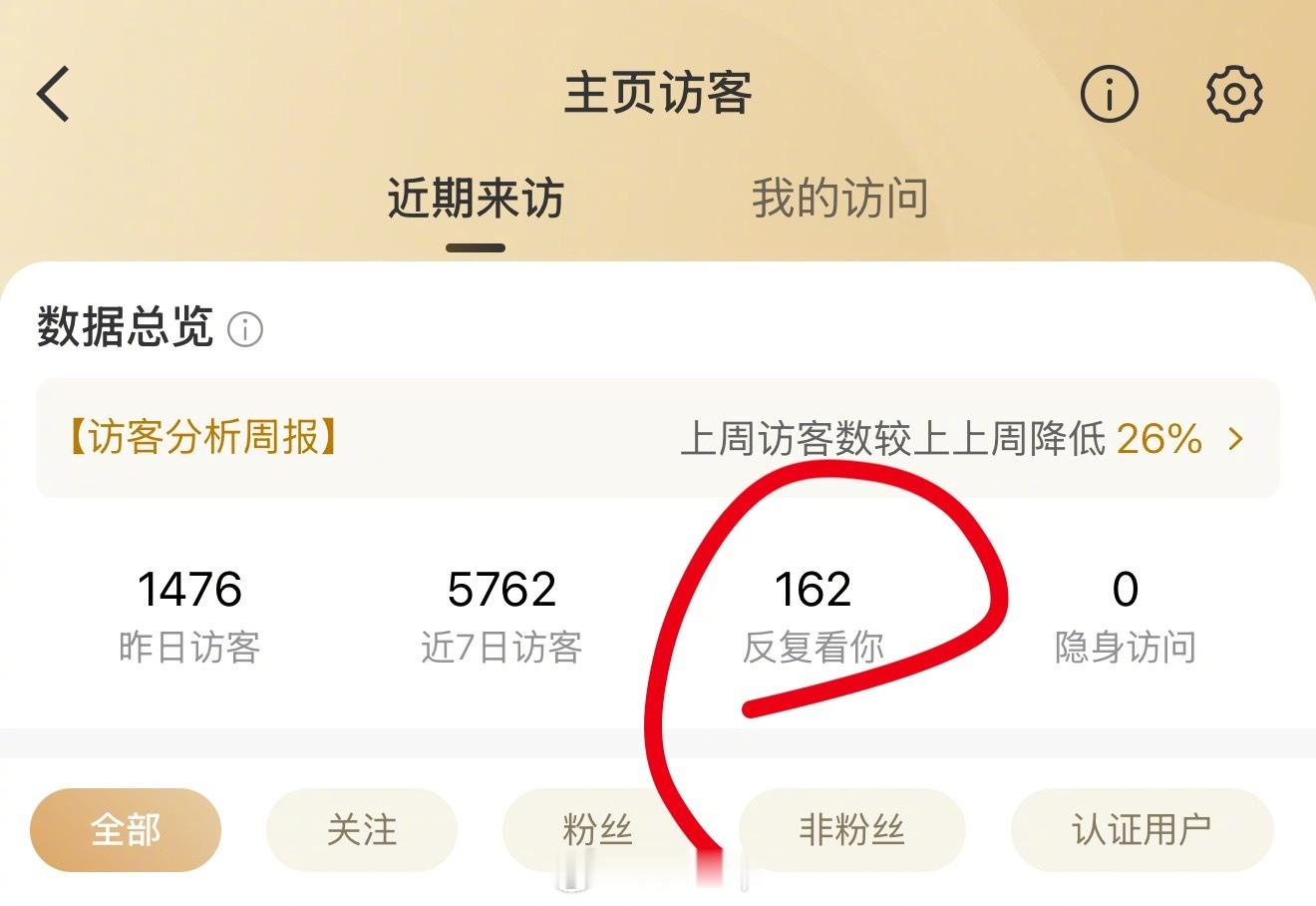 有126人反复看我？我希望都是女粉丝[doge][doge] ​​​