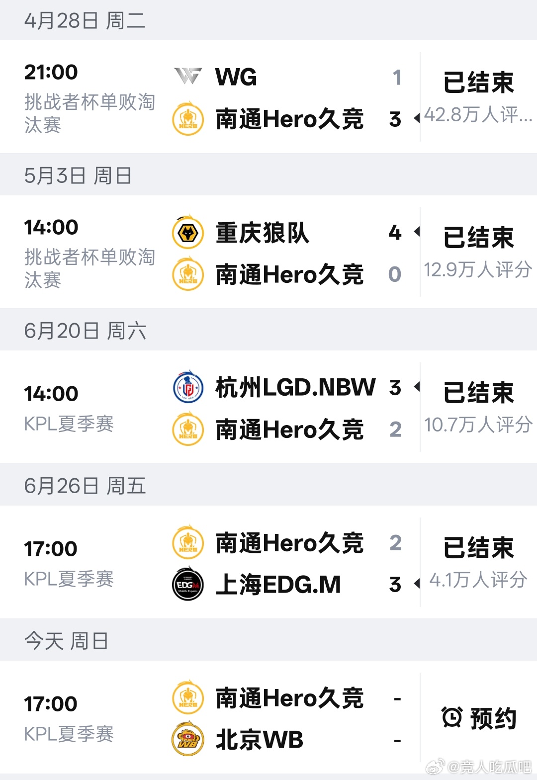 🔴Hero走了久哲，但是哲之轮换还是留下了🤣从挑杯到今天总共打了五场比赛，已