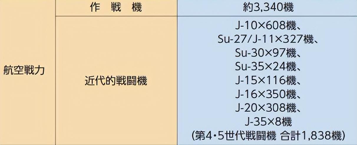 又当又立！日本新版防卫白皮书，一边喊 “威胁”，一边瞎编解放军军力。

一份近 