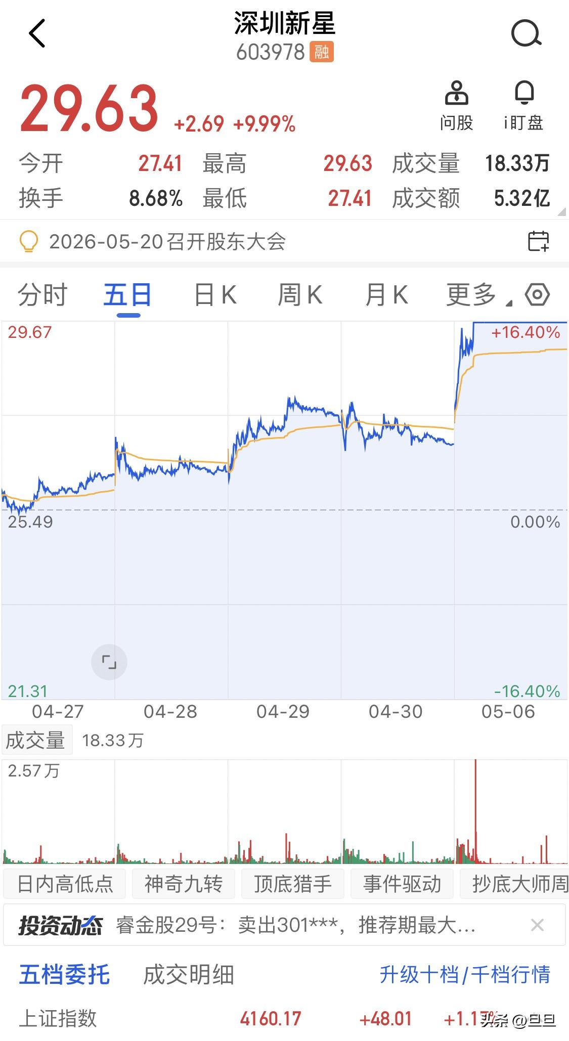 深圳新星的一季报就显示了营收9.02亿，利润可以说是大幅增长，主要是六氟磷酸锂产