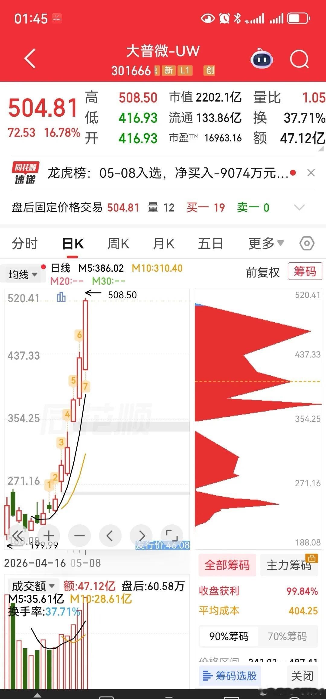 A股总有新奇迹，谁能想到2026年的十倍大妖股，居然是来自上市仅14个交易日的新