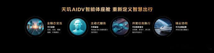 天玑 AIDV 智能体座舱让「AI 定义汽车时代」来临！👁️ 全模态交互：座舱