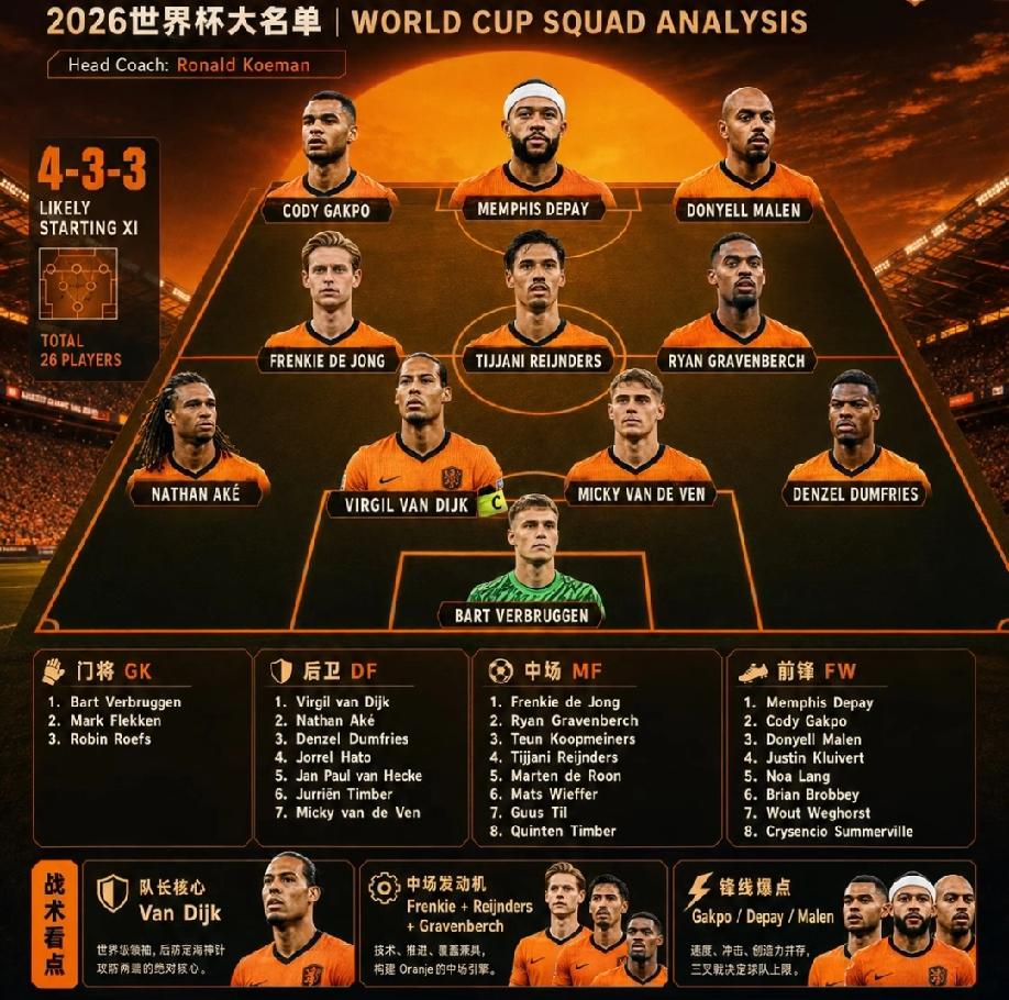 在无人关注的角落，荷兰世界杯26大名单偷偷的公布了！当名单公布的那一刻，球迷无不