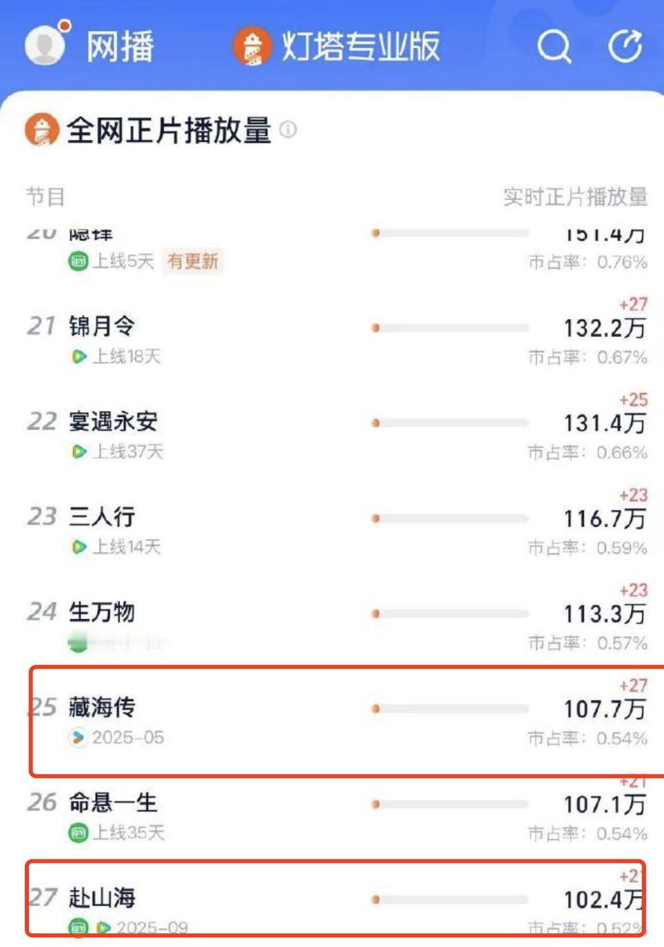 赴山海对打藏海传，终于做到了
