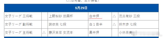 日本女子联赛这个乱啊，你们要是不想记录可以不记录，这个联赛也没必要搞下去了，鸡肋