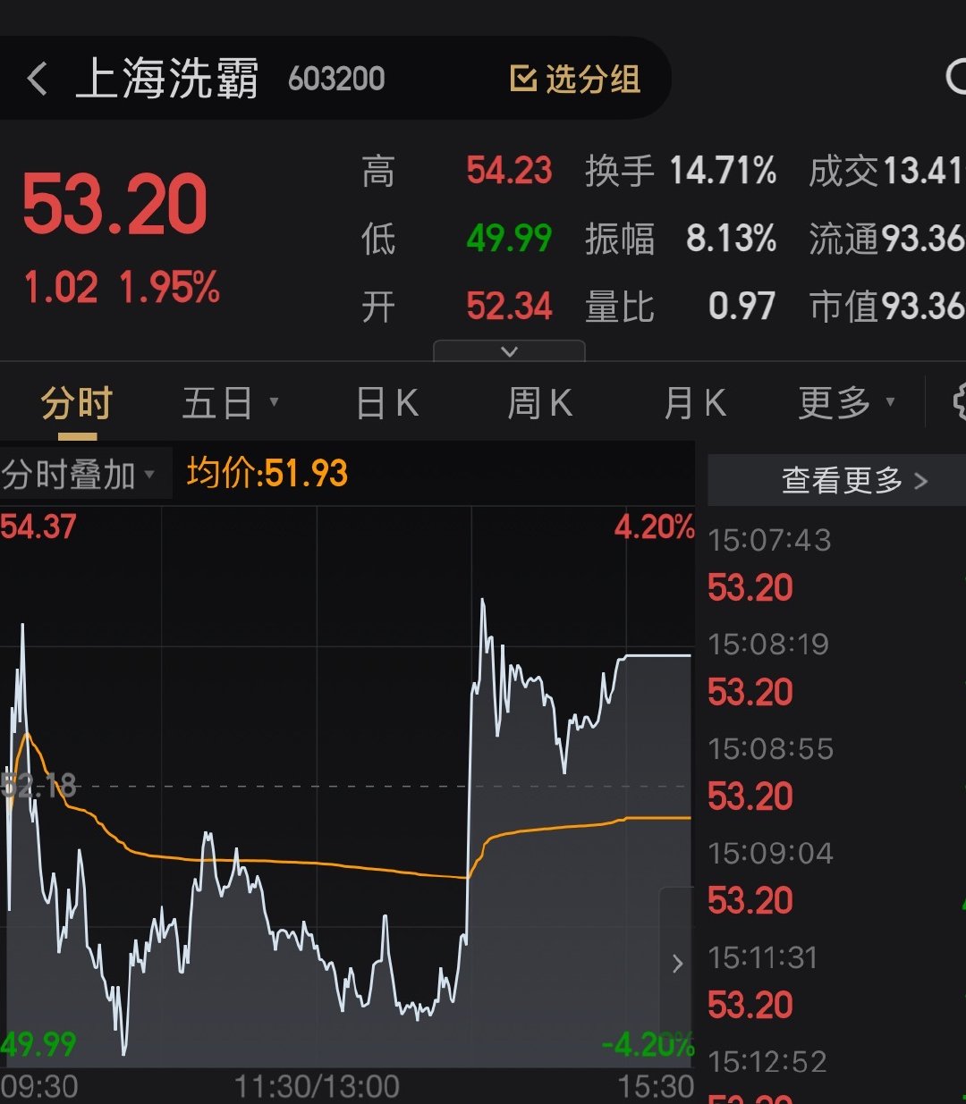 静待花开明天坐等吃肉 ​​​