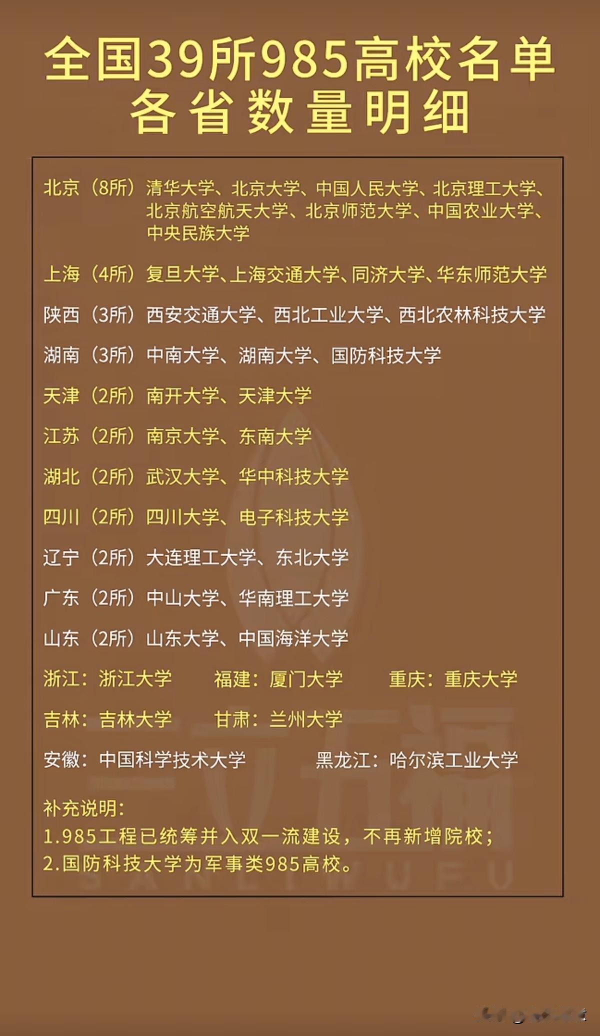 985高校各省数量大揭秘，快来一探究竟！
