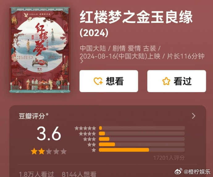 张淼怡的红楼梦居然评分才3.6，也是打破了最低纪录了吧？ ​​​