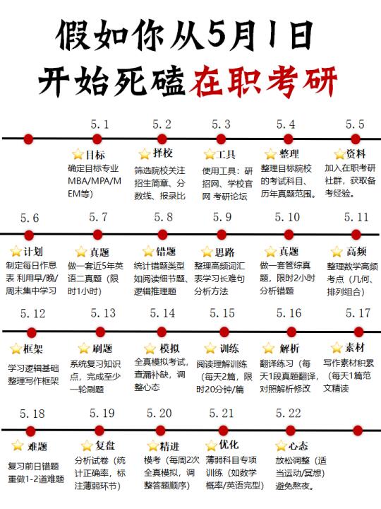 假如你从5月1日开始在职备考❗年底上岸逆袭