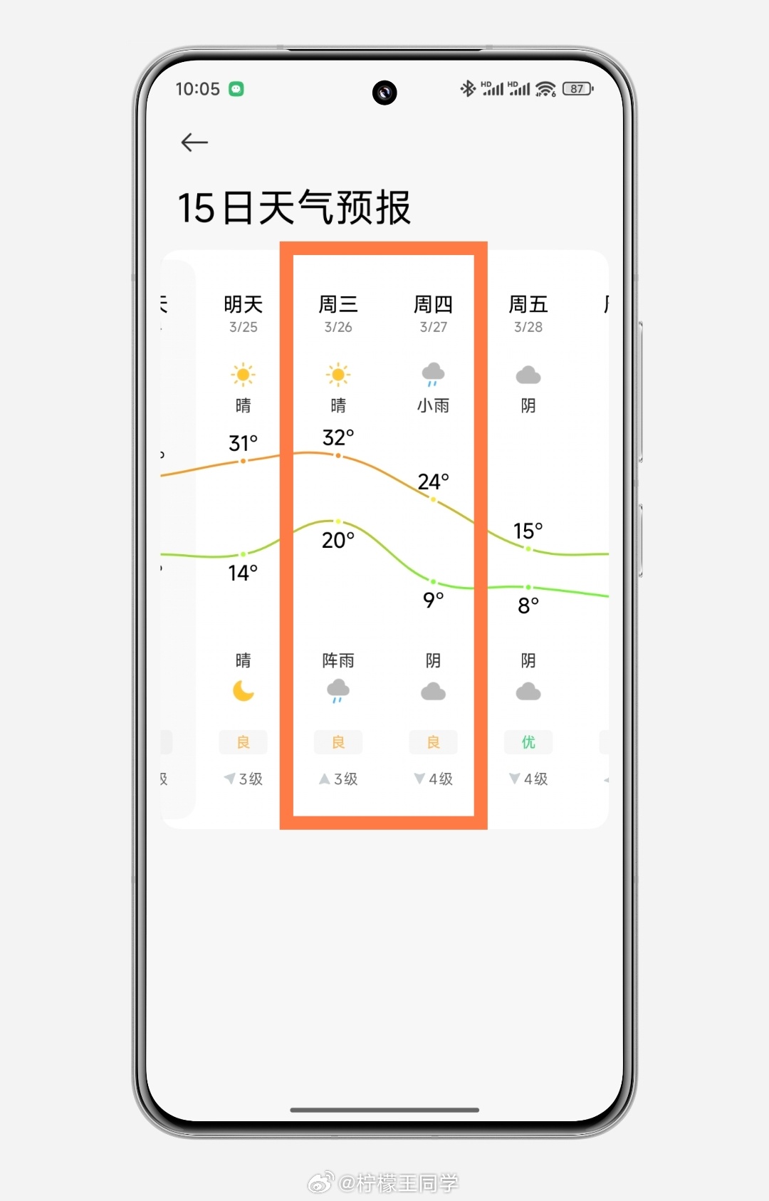 这波升温后又是剧烈降温过几天温度狂飙到32℃，然后降到24℃，再到15℃今年已经