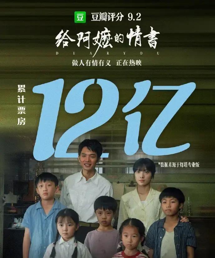 《给阿嬷的情书》上映首日，排片1.6%，377万票房——这部成本1400万的方言