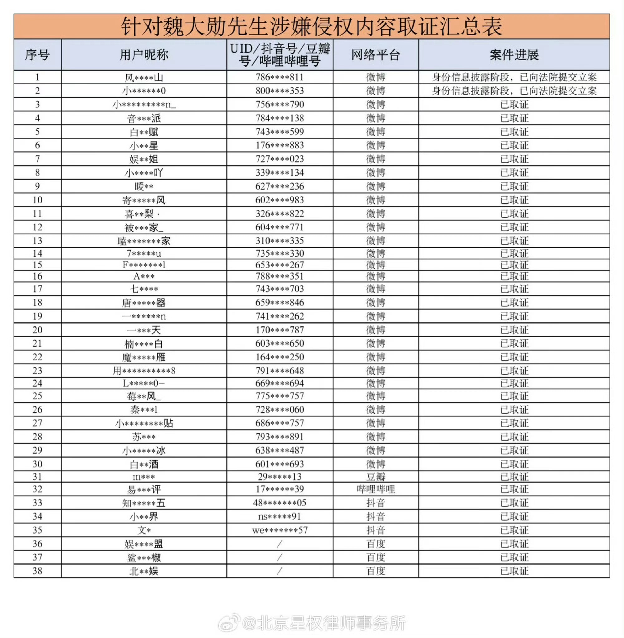 棍啊，叽里咕噜说什么呢？只知道魏大勋刚告了造谣的黑粉和狗仔继续造谣传谣的也想被告