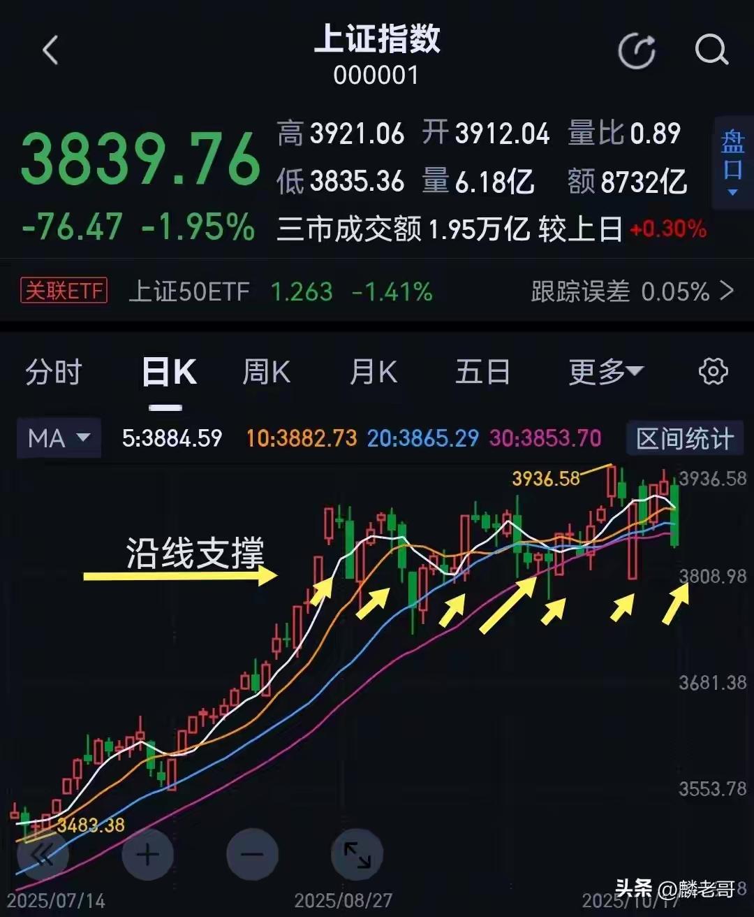 A股周五的调整在老股民的精确预料中，那下周一又将如何演绎？
A股周五的调整在老股