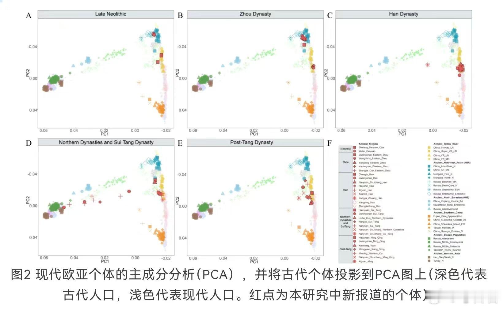 科技考古 复旦大学联合宁夏文物考古研究所等单位，对宁夏23处遗址89例古代个体进