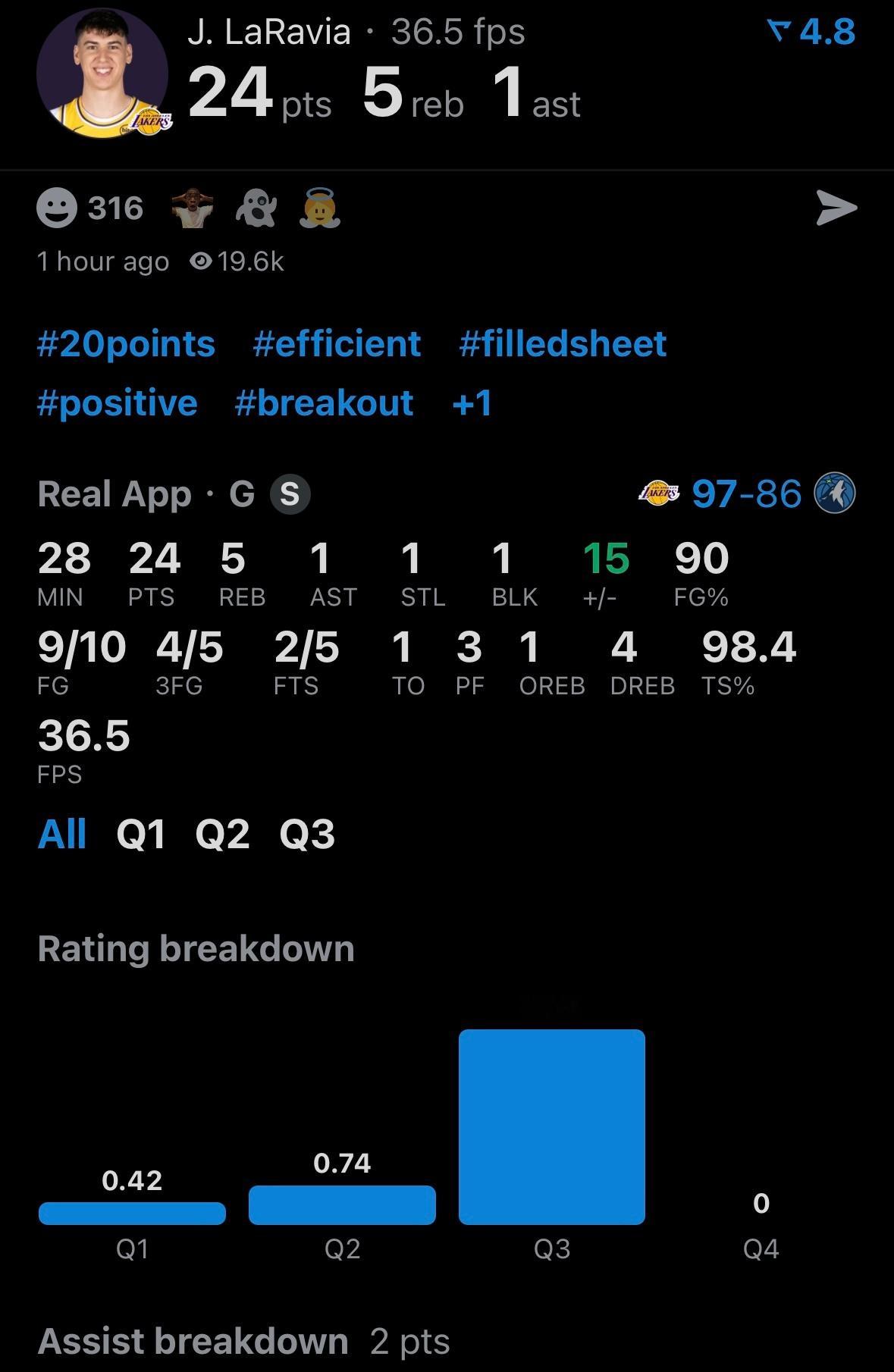 拉拉维亚单节17分，三节24分。[点赞] ​​​