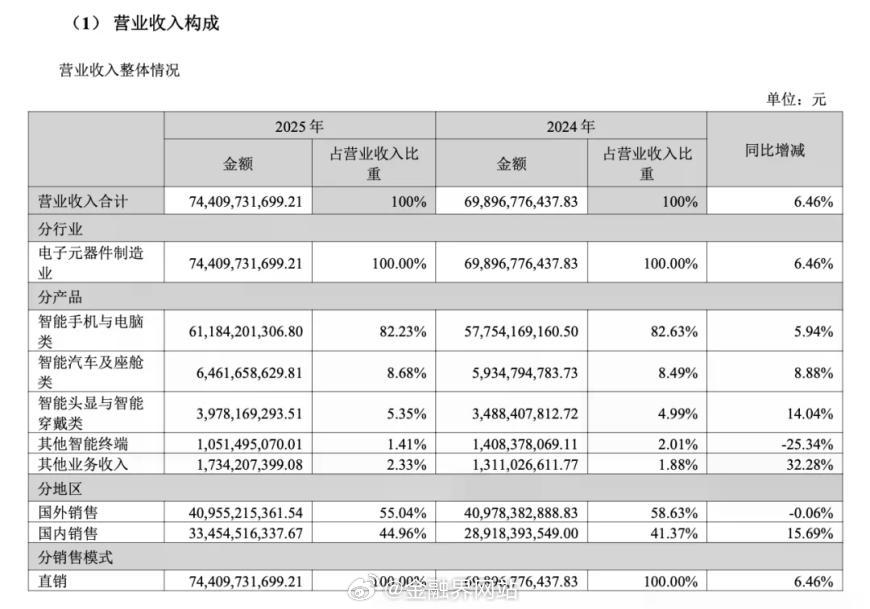 【突发！“果链龙头”蓝思科技市值蒸发超200亿】 4月16日蓝思科技港股、A股均