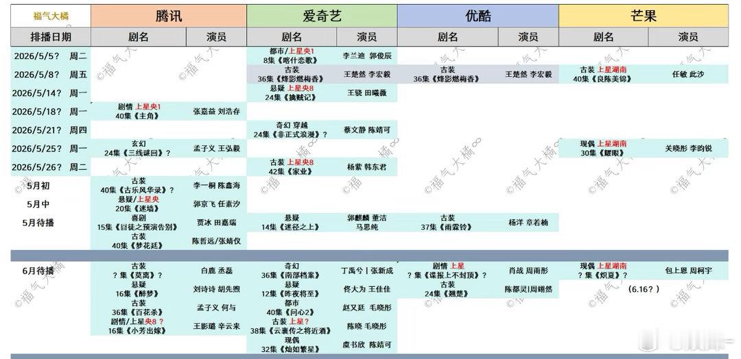 四大平台5月和6月预估排播我要品鉴一下这个《家业》一年最好的招商时间，看看🦌死
