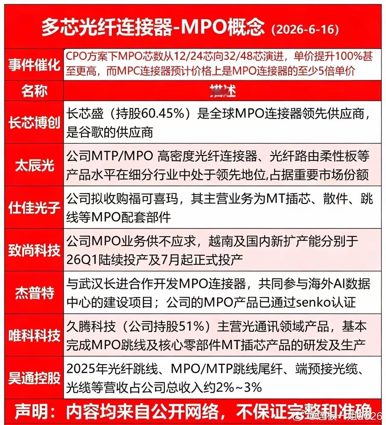 CPO核心耗材MPO全面爆发！芯数升级带来翻倍涨价，全产业链标的梳理AI算力、C
