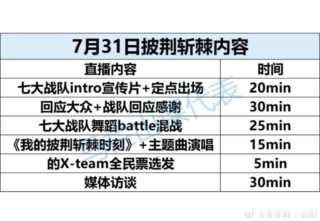 7.31披荆斩棘5直播赛内容🍉二公投的？二公现场每个队投了两个最想看的人唱跳不