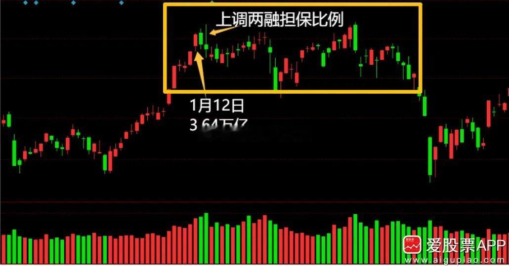 今天A股真正意义上破圈了！这是这一轮牛市以来的首次。比如，从KTV小姐姐一年靠大