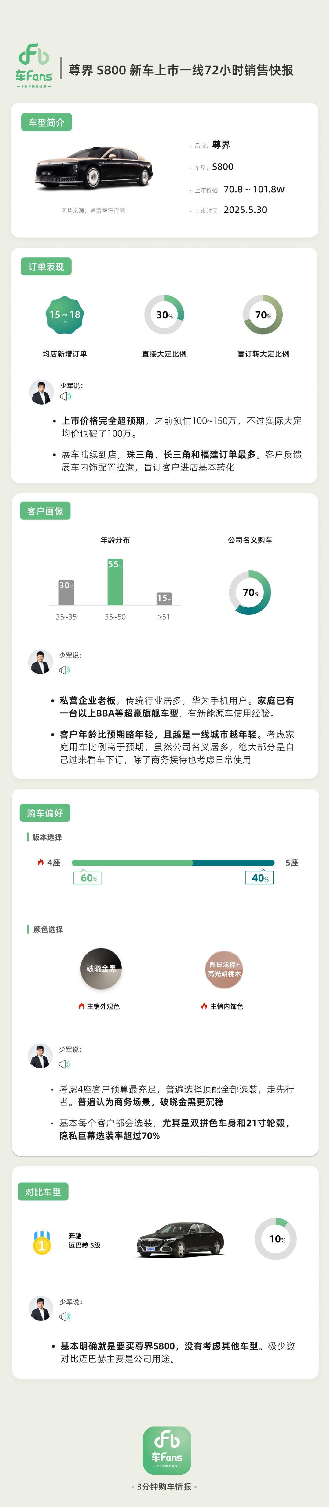 S800快报来了，成交均价破百万确实牛逼……看了下它的几个选配，选来选去发现确实