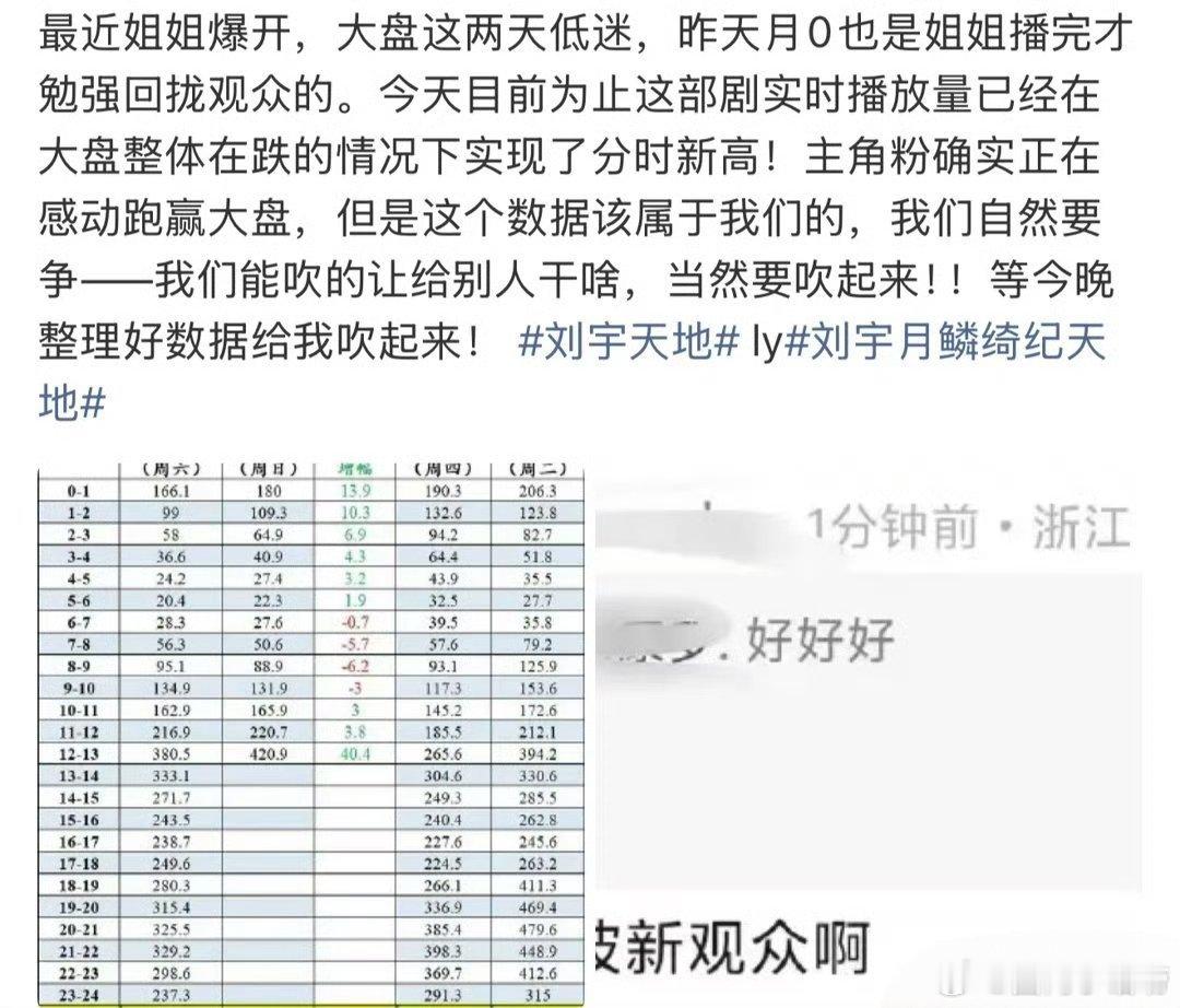 刘宇粉丝是不是在自嗨？ 