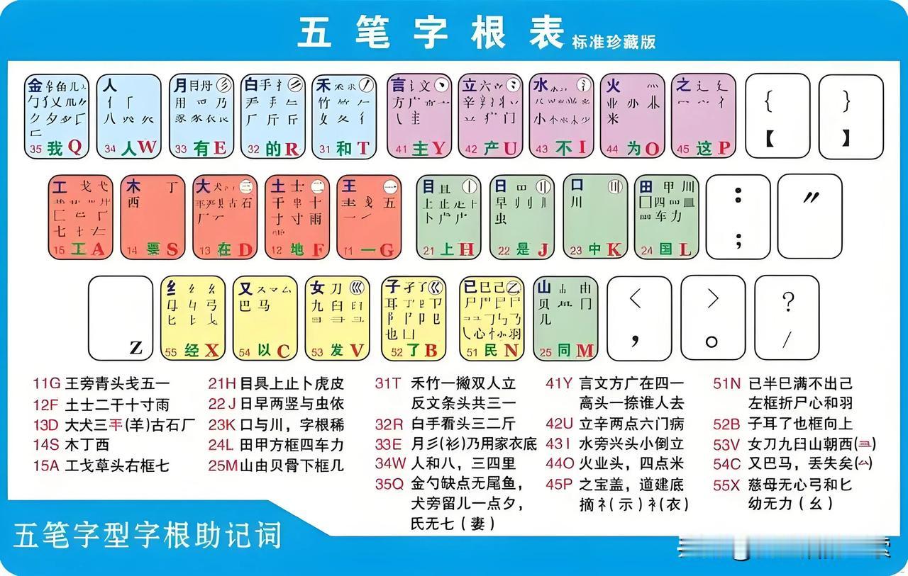 为啥现在五笔输入法都没人用了啊？当年网吧键盘上印满字根的盛况您还记得吗？现在去网