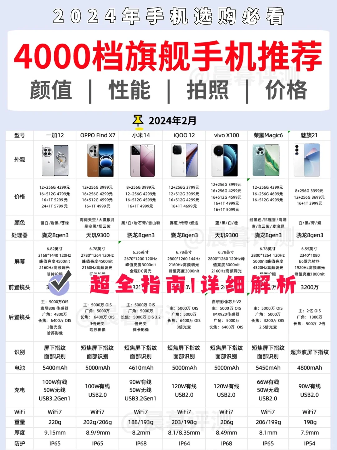 2024年4000档旗舰手机推荐！你会怎么选？