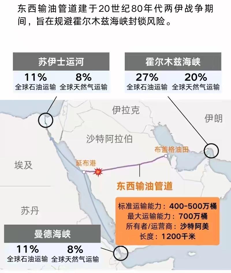 马克龙：法国将派军保护沙特能源运输枢纽。

法国总统马克龙周四（9月24日）表示