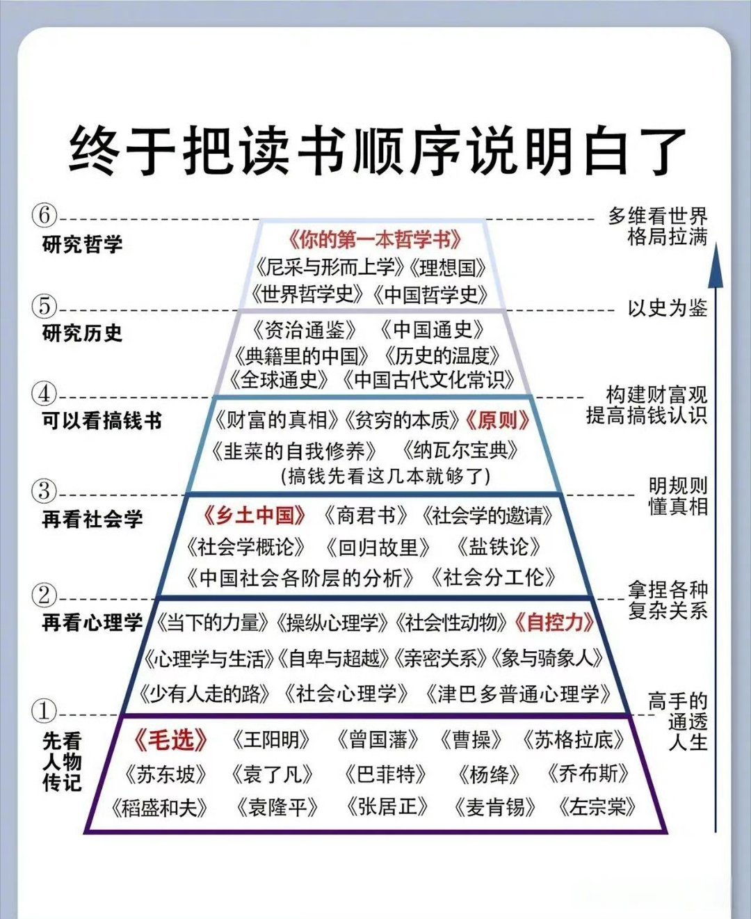 选择大于努力，选书先于读书。选对书，坚持死磕，你必成大器。 