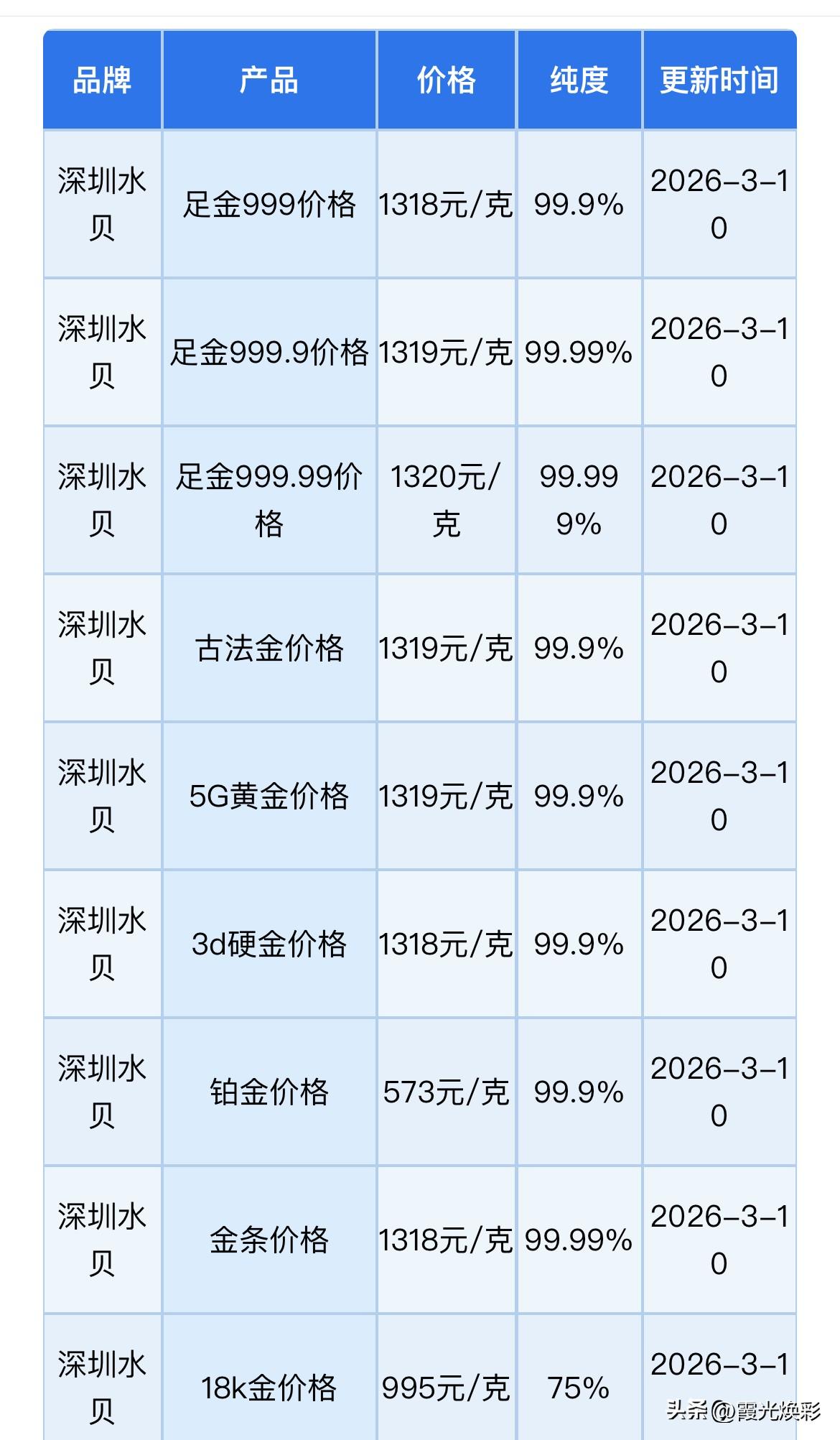 快看！下午深圳水贝黄金、铂金报价查询！以及水贝黄金、铂金、白银回收报价！

（2
