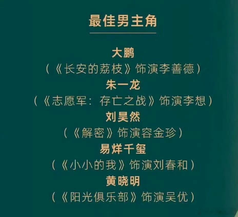 你看好今年谁拿到金鸡影帝？大鹏、朱一龙、刘昊然、易烊千玺、黄晓明 