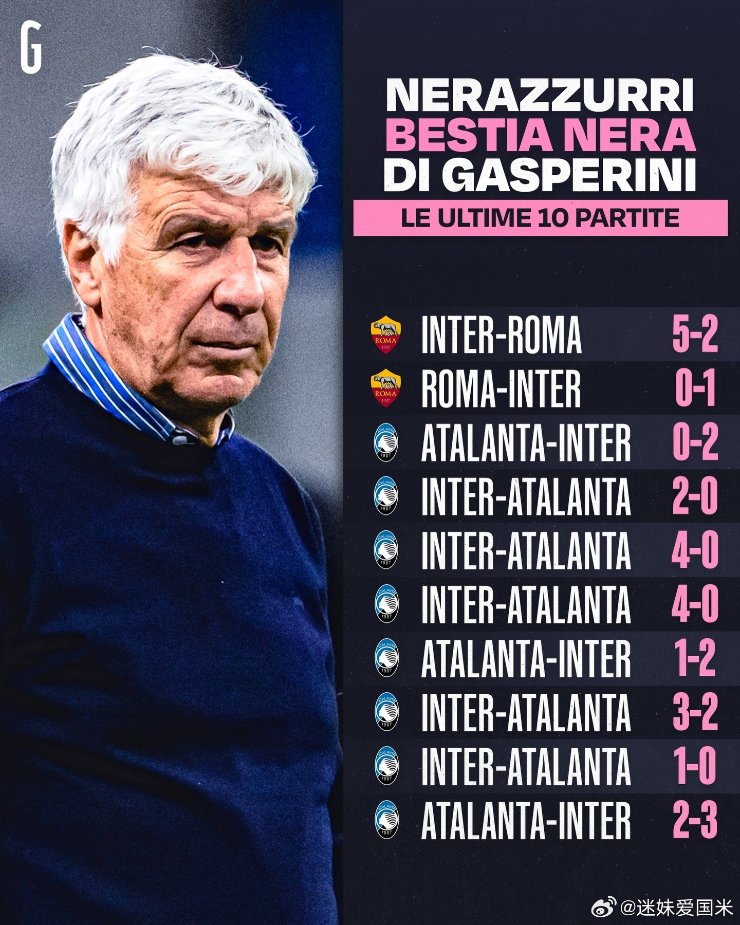 加斯佩里尼面对国际米兰已经十连败国际米兰的好战友，好同志💙🖤国际米兰国际米兰