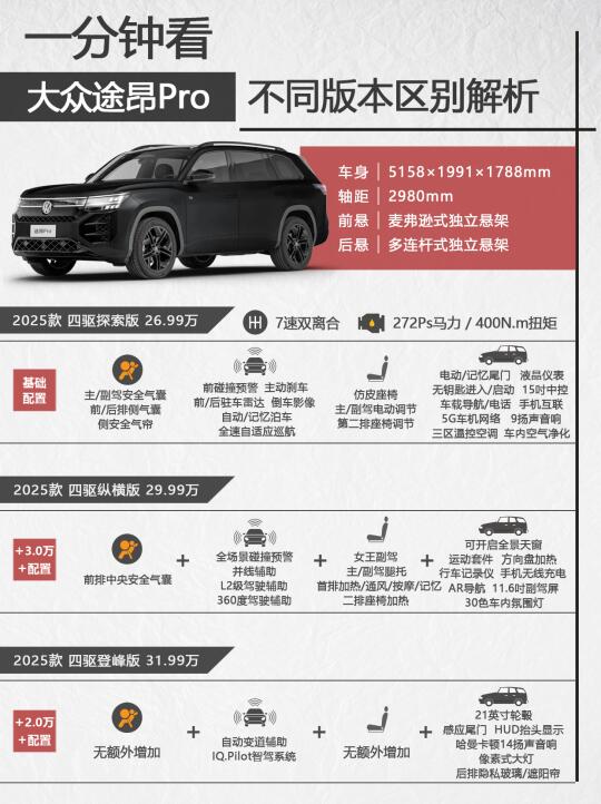 一分钟看大众途昂Pro不同版本区别，都挺好