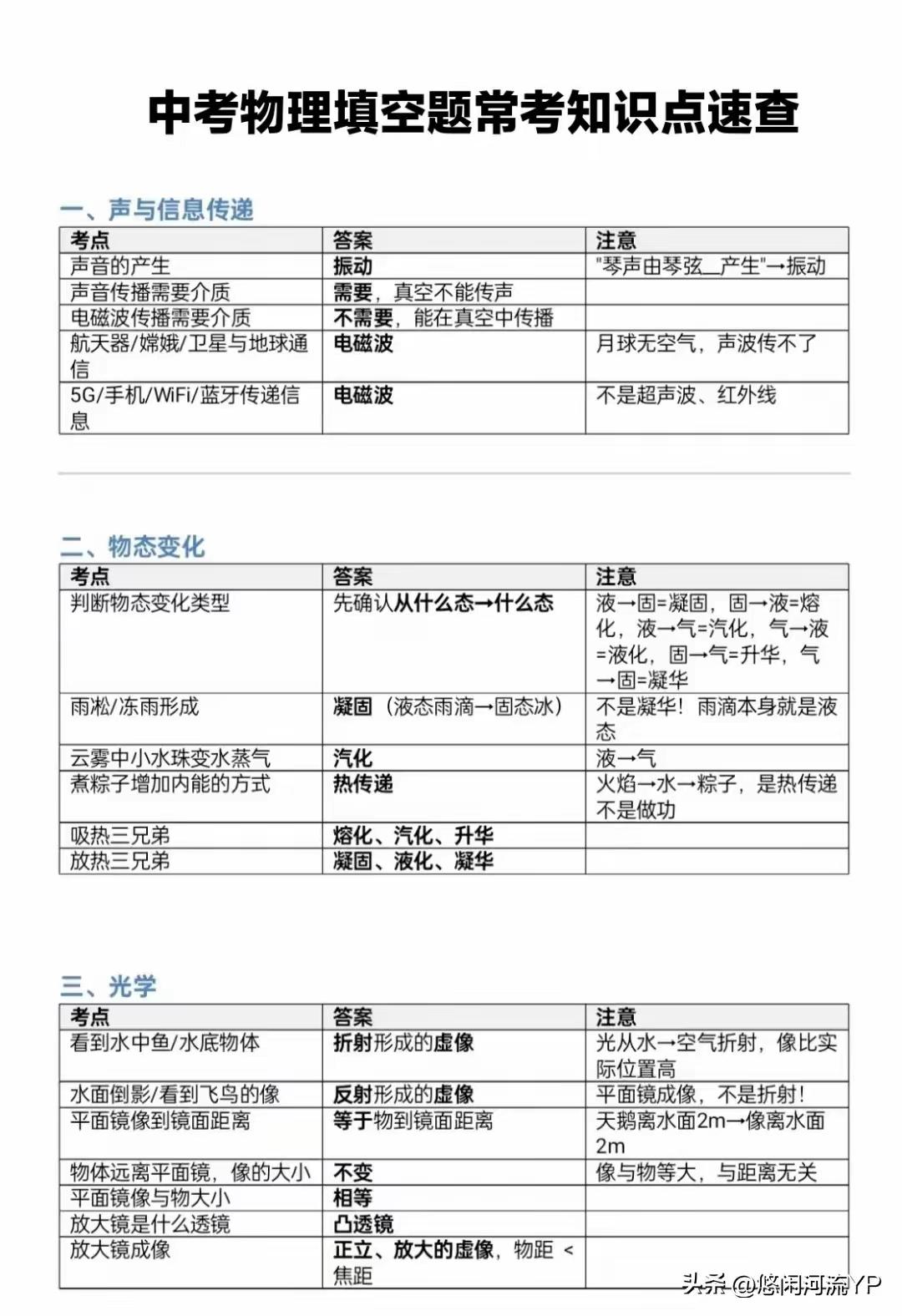 中考物理填空题常考知识点速查