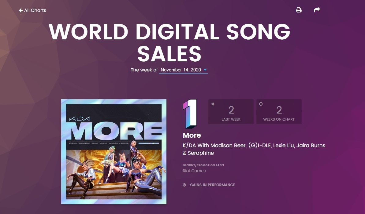 Billboard 「World Digital Song Sales char